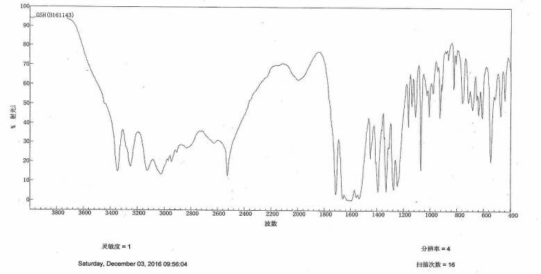 reduced l-glutathione NMR