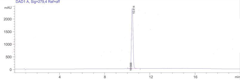 HPLC Of Phentolamine mesilate