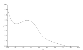 Calcium lignosulfonate HPLC Calcium lignosulfonate HPLC